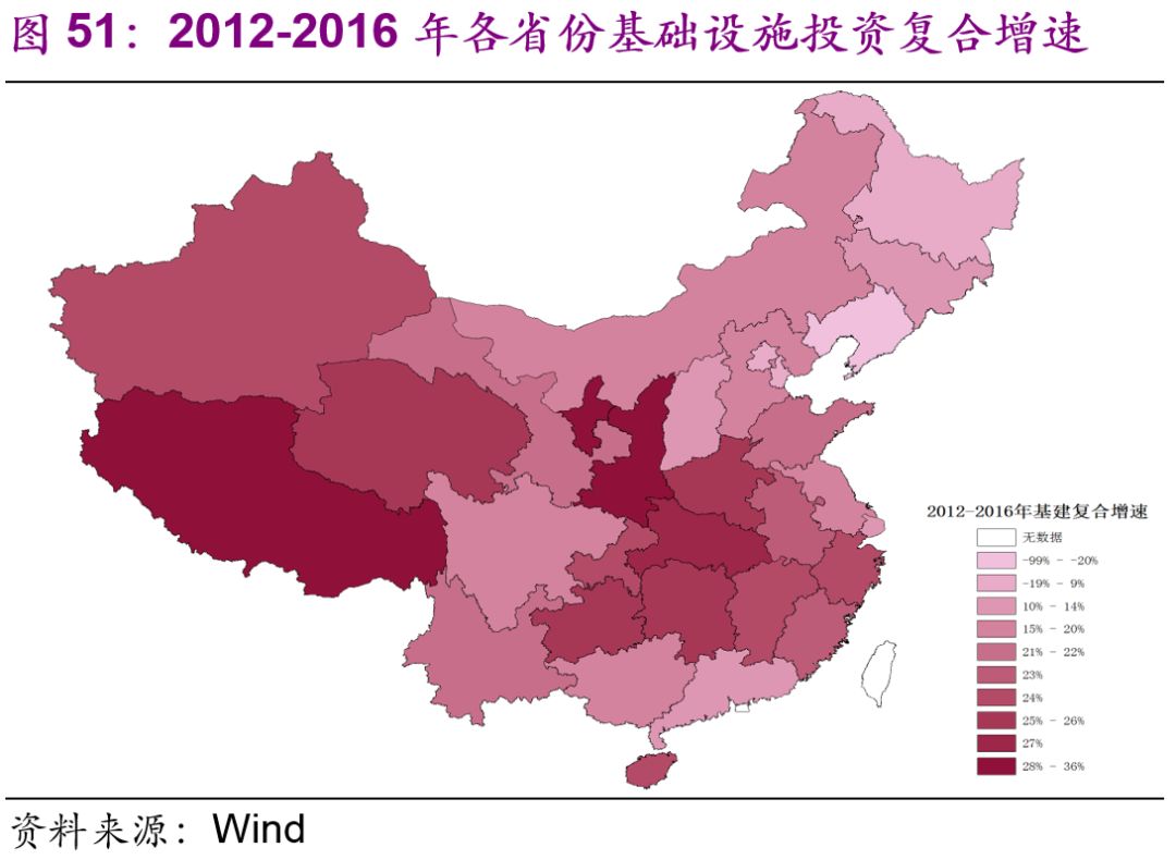 中國基建空間到底有多大？